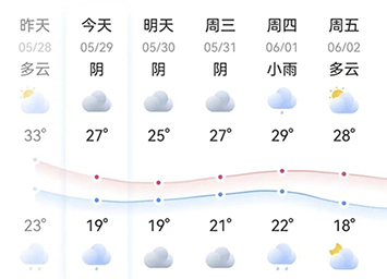 持续阴雨天气,池塘管理很重要!